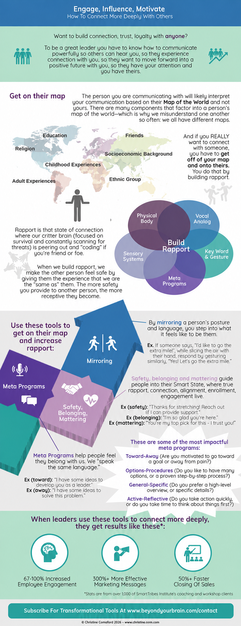 How to Connect More Deeply With Others infographic