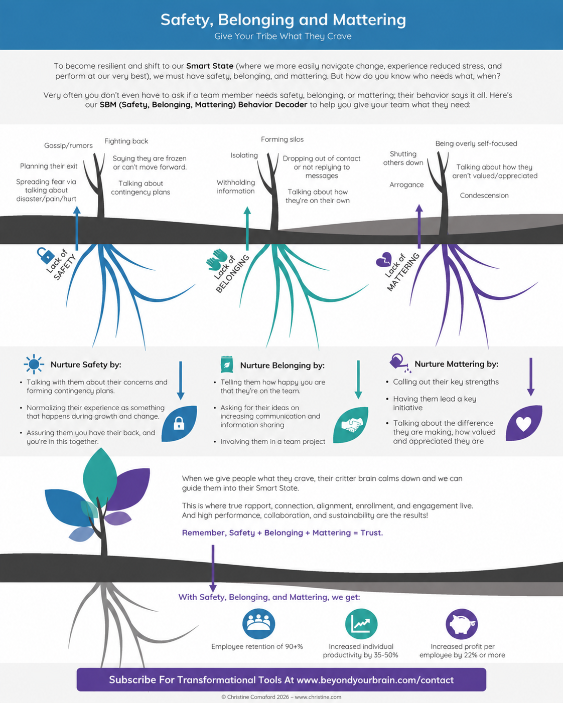 How to Connect More Deeply With Others infographic